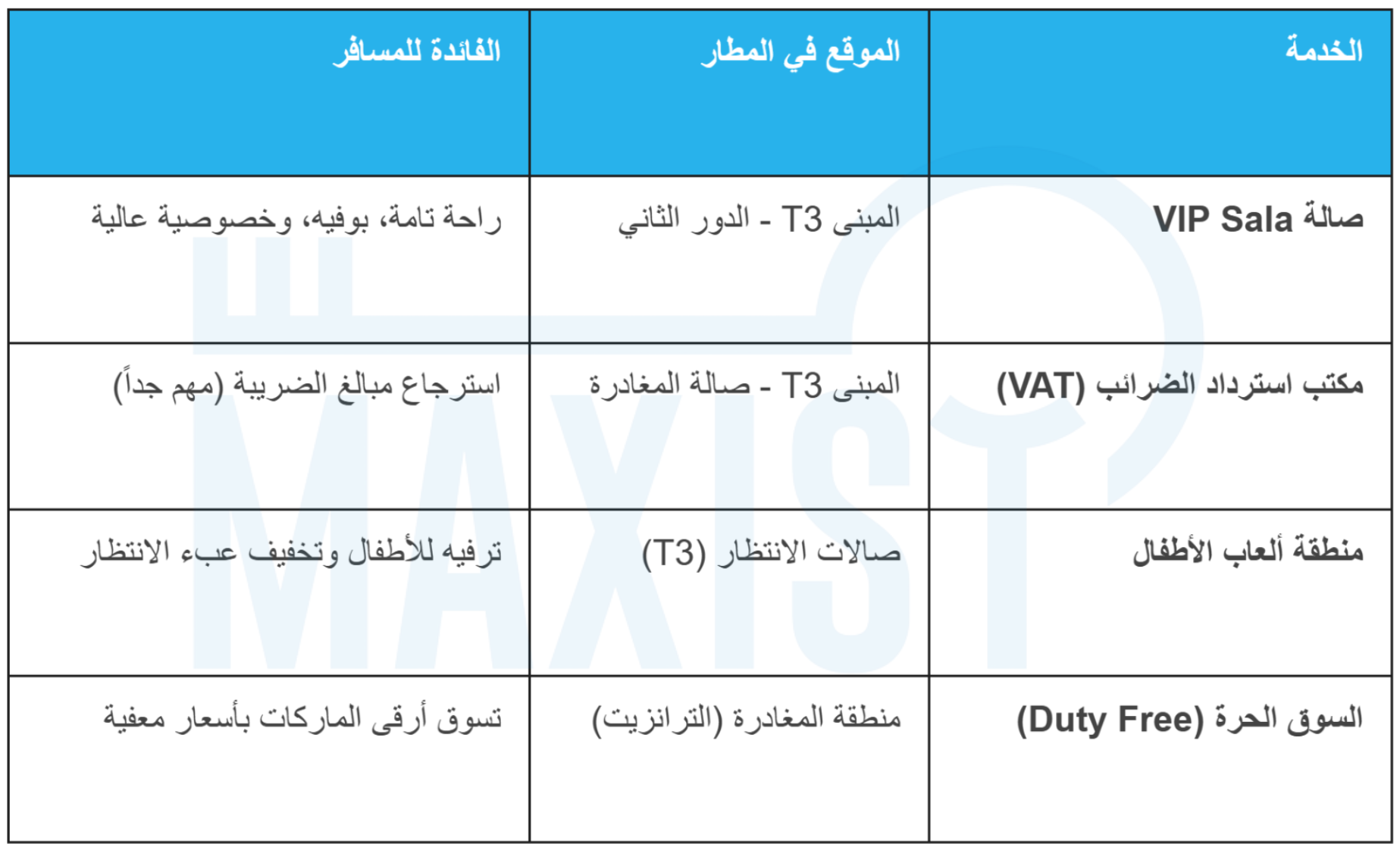 جدول يوضح الخدمات في مطار ملقا